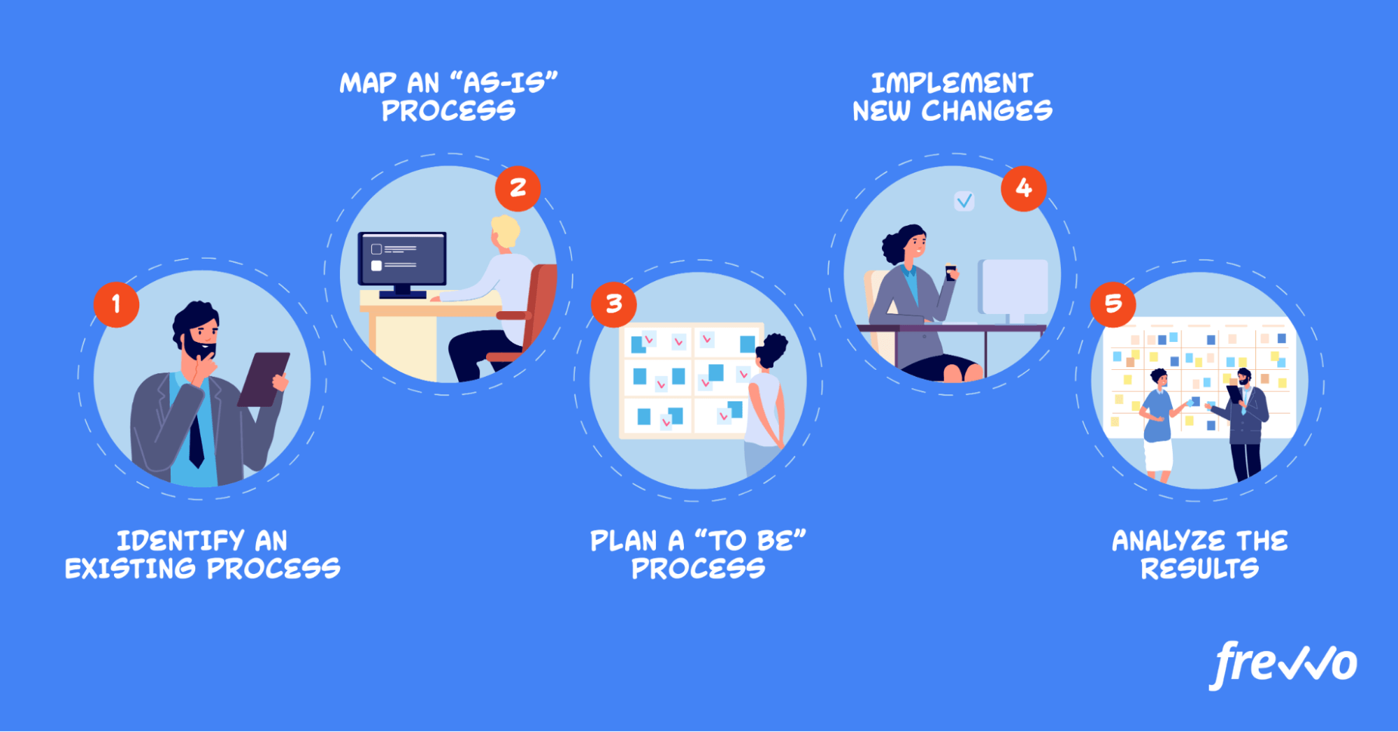Optimize and scale, easy to start