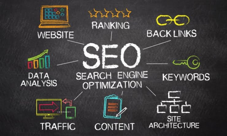 Top Search Engine Optimization Strategies!