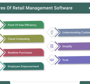 Retail management software