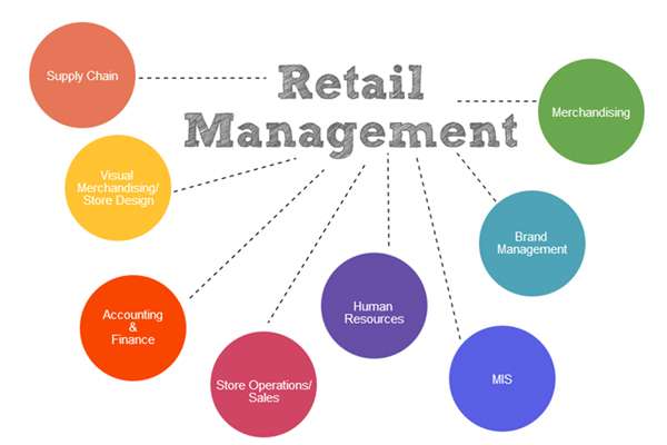 Retail management software